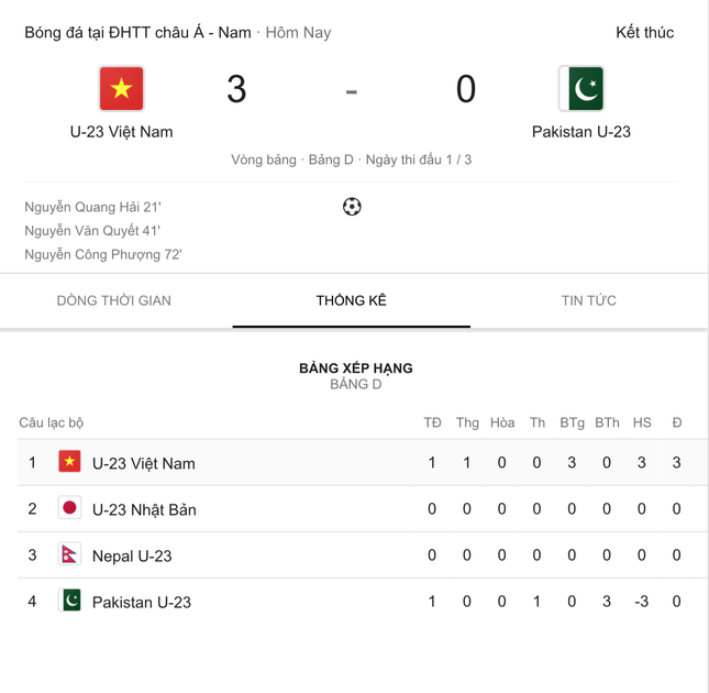 Việt Nam đại thắng Pakistan, Công Phượng chuộc lỗi sau 2 lần sút hỏng penalty ảnh 9