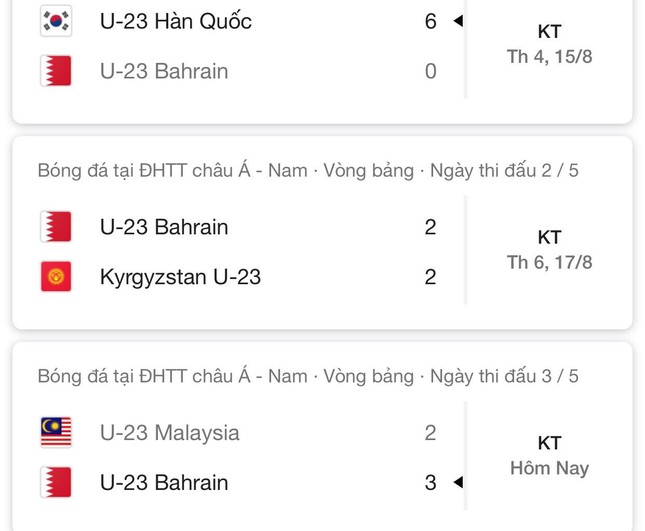 Olympic Bahrain - đối thủ của Olympic Việt Nam ở vòng "knock - out" mạnh cỡ nào? ảnh 3