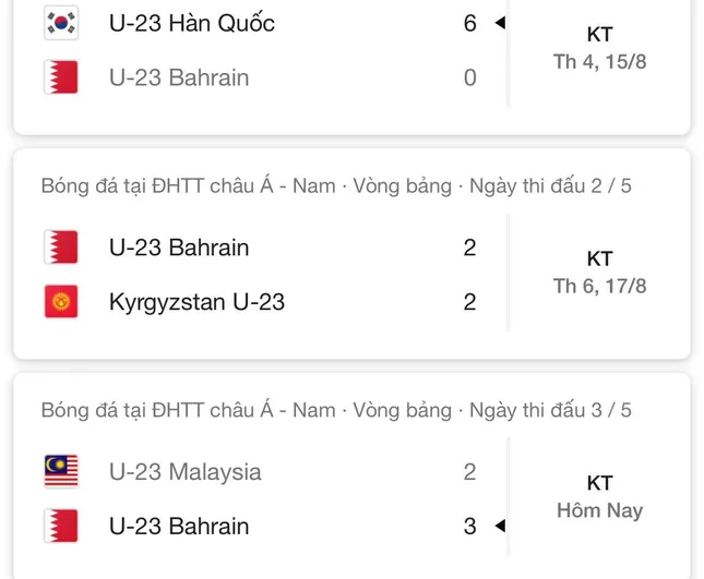 Olympic Bahrain - đối thủ của Olympic Việt Nam ở vòng "knock - out" mạnh cỡ nào? ảnh 3