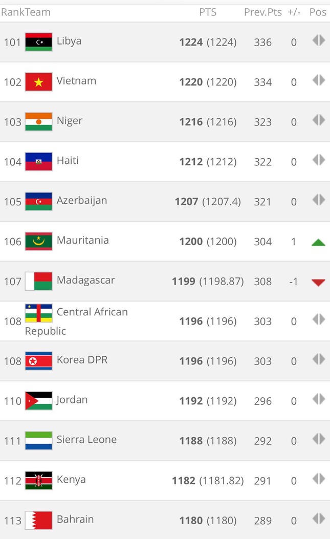 Olympic Bahrain - đối thủ của Olympic Việt Nam ở vòng "knock - out" mạnh cỡ nào? ảnh 4
