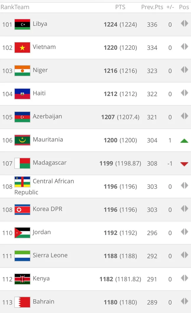 Olympic Bahrain - đối thủ của Olympic Việt Nam ở vòng "knock - out" mạnh cỡ nào? ảnh 4