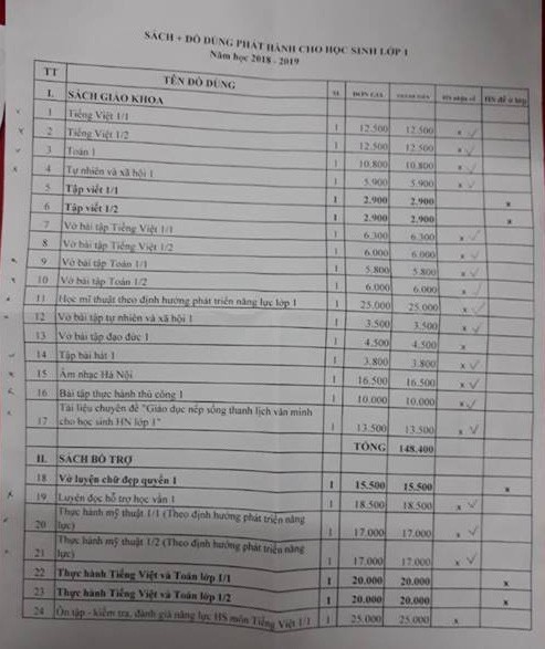 Hà Nội: Bị tố thu hàng chục khoản vô lí, trường chuẩn phải trả lại tiền ảnh 1