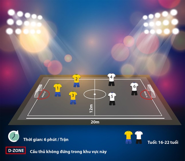 “Giải Bóng đá đường phố SCG 2018”: Thể thức mới lạ, giải thưởng hấp dẫn ảnh 3