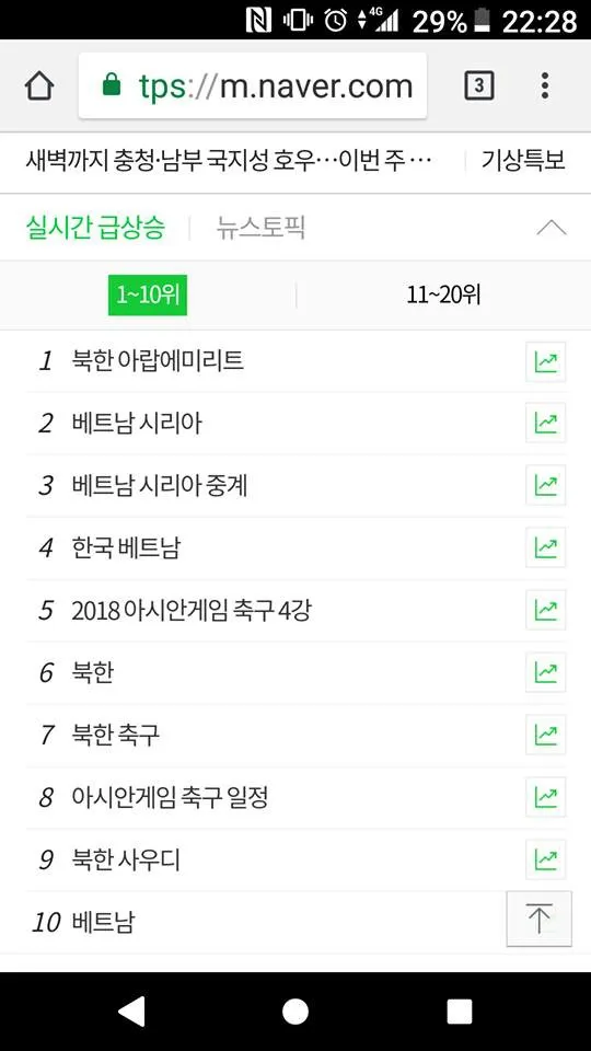 BTS rớt khỏi top search lẫn #1 trending Youtube vì bị U23 Việt Nam chiếm sóng ảnh 2