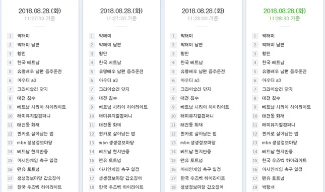 BTS rớt khỏi top search lẫn #1 trending Youtube vì bị U23 Việt Nam chiếm sóng ảnh 1