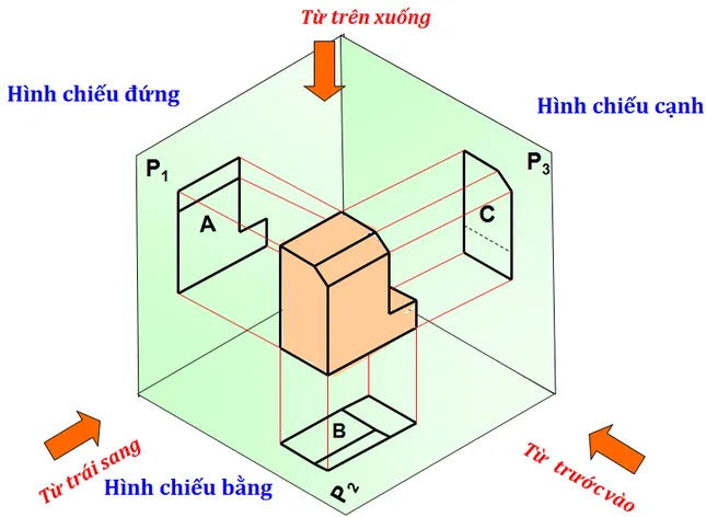 Đừng vội "bó tay" với bài tập vẽ môn Công nghệ, có thể bạn chưa biết cách này! ảnh 1