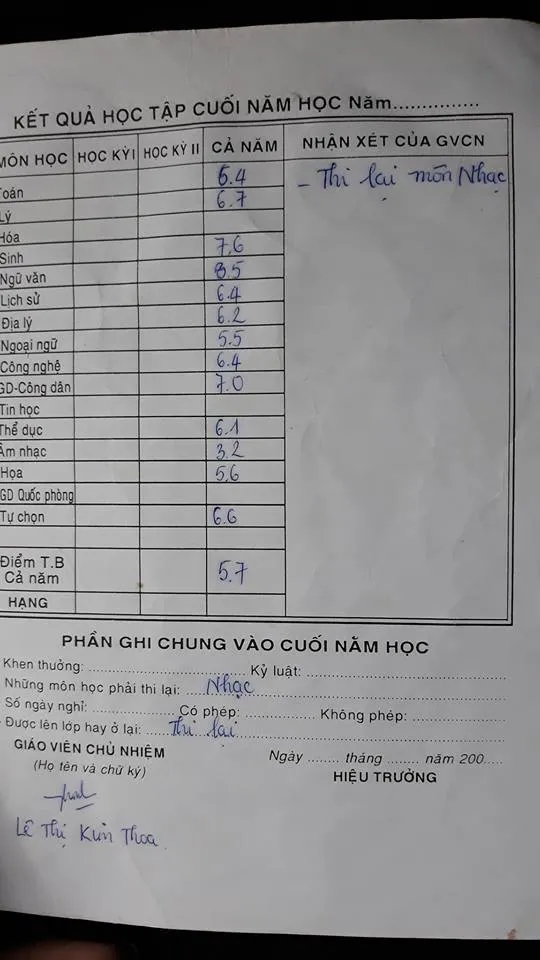 Cứ tưởng dễ kinh qua nào ngờ đây mới chính là những môn học khiến nhiều người "chạm đáy nỗi đau" ảnh 1