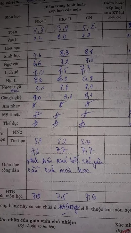 Cứ tưởng dễ kinh qua nào ngờ đây mới chính là những môn học khiến nhiều người "chạm đáy nỗi đau" ảnh 4