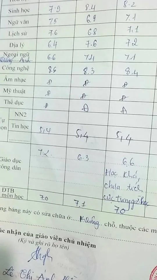 Cứ tưởng dễ kinh qua nào ngờ đây mới chính là những môn học khiến nhiều người "chạm đáy nỗi đau" ảnh 5
