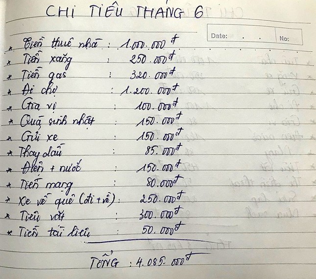 Chi tiêu 2 triệu đồng/ tháng chỉ còn là kí ức của thế hệ sinh viên 8X đời đầu? ảnh 1
