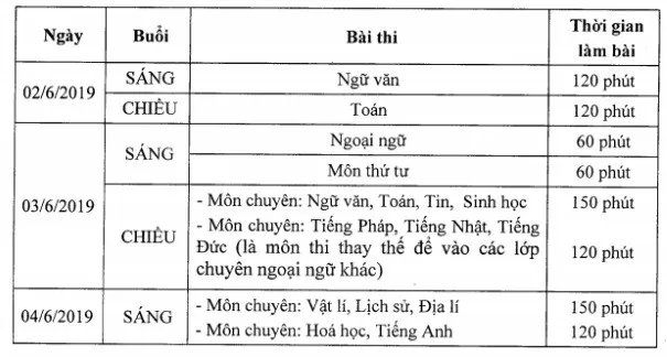 Kỳ thi vào lớp 10 THPT năm 2019 tại Hà Nội: Thi vào trường chuyên phải qua 2 vòng ảnh 2