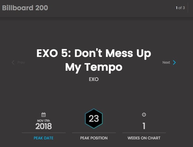 Sau thành tích tẩu tán 10 triệu bản album, EXO tiếp tục được vinh danh khi lọt Top Billboard 200 ảnh 1