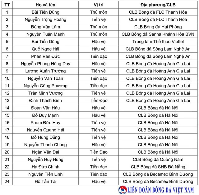 HLV Park Hang Seo loại 4 cầu thủ, chốt danh sách dự Asian Cup 2019 ảnh 2