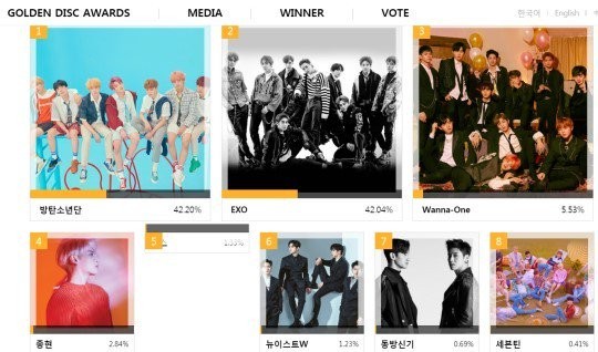 EXO-L sử dụng trái phép số điện thoại của người khác để bình chọn cho thần tượng? ảnh 2