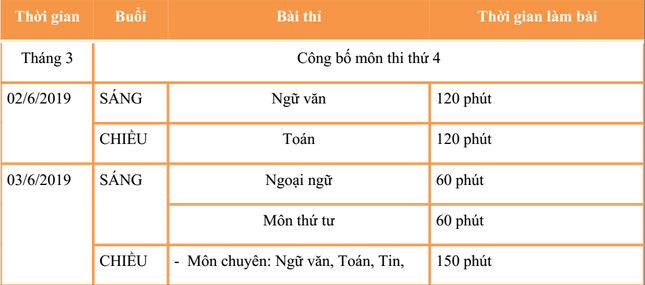 Hội "khỉ vàng" 2K4 ơi, đây chính là những ghi nhớ bạn cần trước kỳ tuyển sinh vào 10! ảnh 2