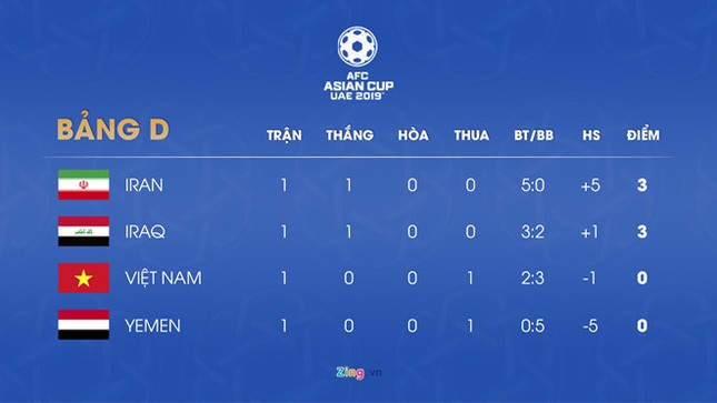 HLV Park: "Iran mạnh nhất châu Á, nhưng tôi đã có bài riêng để đấu họ" ảnh 2