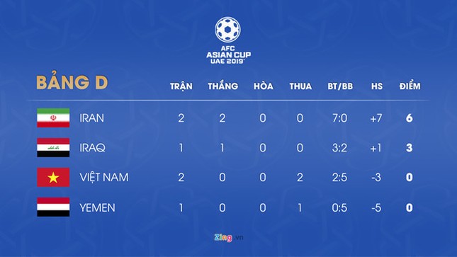 Công Phượng: "Tuyển Việt Nam sẽ nỗ lực giành 3 điểm trận cuối" ảnh 2