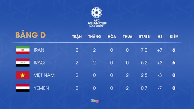 Đỗ Duy Mạnh bị AFC phạt 5.000 USD ảnh 2