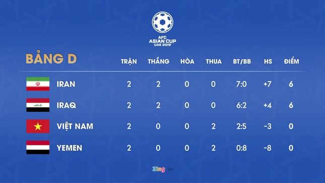 Việt Nam vs Yemen: Duyên Tây Á của Công Phượng trong ngày lịch sử ảnh 6