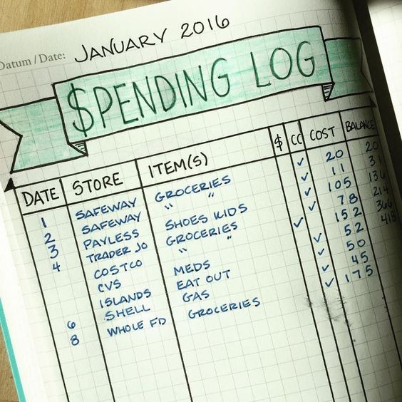 12 gợi ý "lấp đầy" Bullet Journal mà teen nào cũng muốn rinh về quyển sổ của mình! ảnh 5
