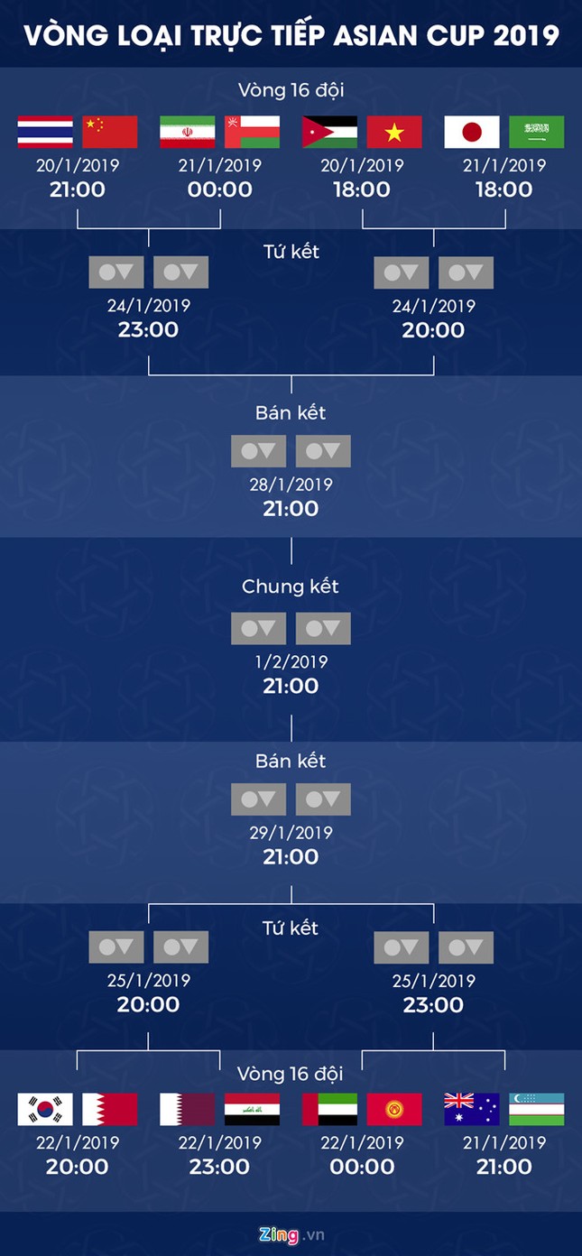 Quế Ngọc Hải lọt top 5 hậu vệ hay nhất vòng bảng Asian Cup ảnh 6