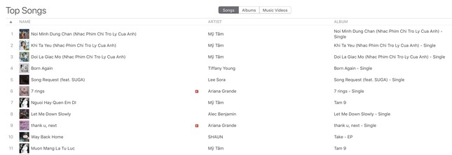 “Chị trợ lý của anh” trở thành phim Việt đầu tiên có 3 ca khúc dẫn đầu iTunes Việt Nam ảnh 2