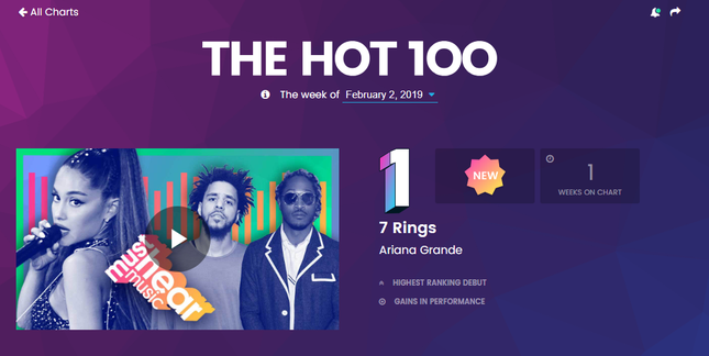 Vừa giành lại “ngôi vương” Billboard Hot 100, “7 Rings” đã giúp Ariana Grande lập nên kỷ lục mới ảnh 1