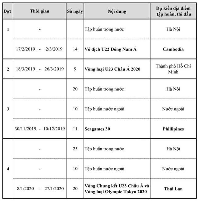 Vì U23 quốc gia, VFF xin đổi lịch trận Việt Nam gặp Hàn Quốc ảnh 2
