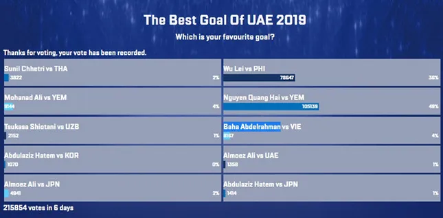 Quang Hải giành giải bàn thắng đẹp nhất VCK Asian Cup 2019 ảnh 2