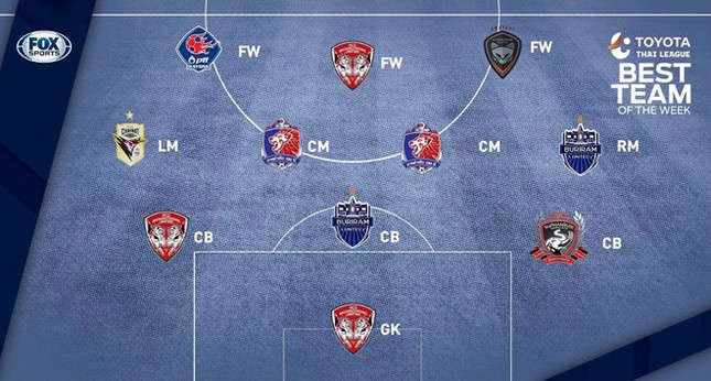 Fox Sports chọn Văn Lâm vào đội hình tiêu biểu vòng 3 Thai League ảnh 2