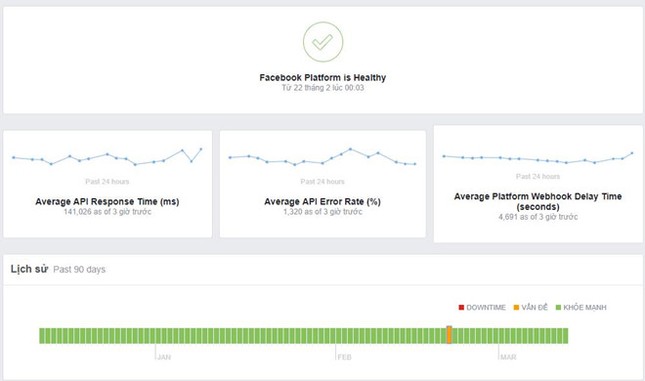 Facebook và Instagram tê liệt nhiều giờ, báo lỗi kỷ lục ảnh 3