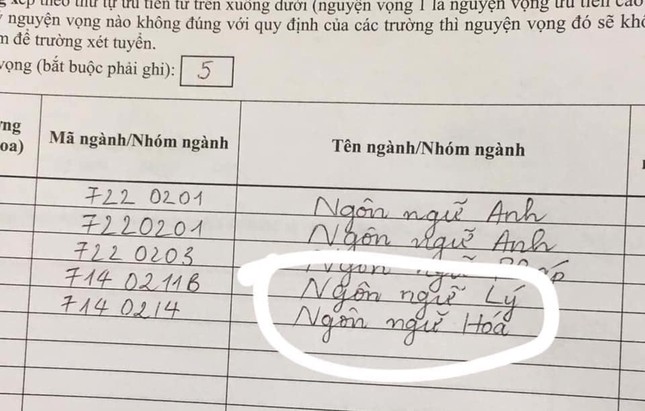 Cười ngất với muôn kiểu lỗi sai khi điền phiếu dự thi THPT Quốc gia ảnh 4