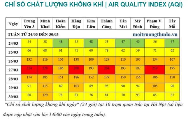 Bản tin tuần Không khí sạch: "Tất tần tật" về môi trường xung quanh bạn ảnh 3