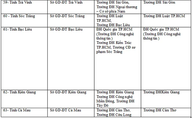 Trường đại học coi thi, chấm thi trắc nghiệm tại 63 cụm thi THPT quốc gia 2019 ảnh 9