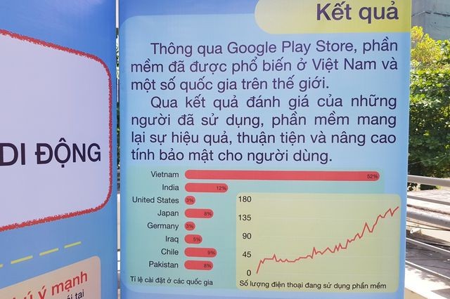 Khánh Hòa: Nam sinh lớp 9 ra mắt “siêu phẩm” phần mềm chống trộm điện thoại ảnh 3