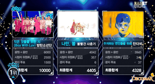 Với “Boy With Luv”, BTS lập kỷ lục lần thứ hai đạt số điểm tuyệt đối tại Music Core ảnh 2