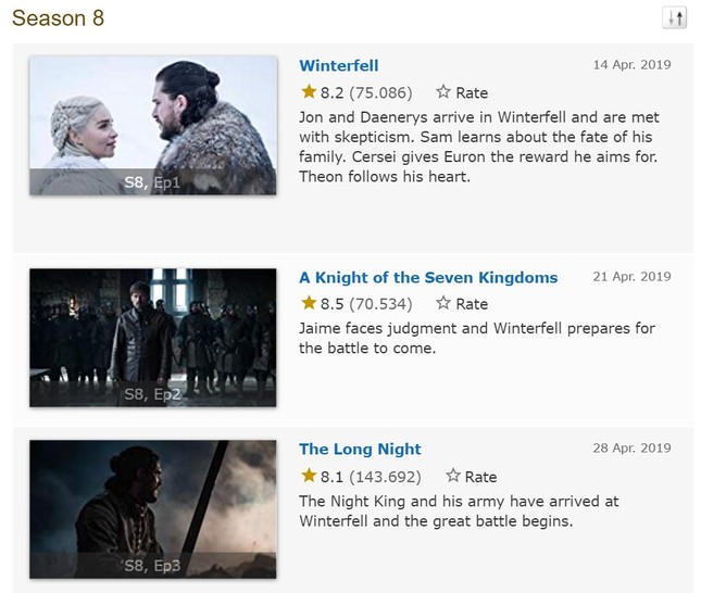 Mùa cuối "Game of Thrones" gây tranh cãi dữ dội vì phi logic, "đầu voi đuôi chuột" ảnh 4