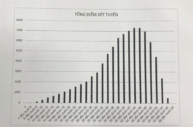 NÓNG: Công bố điểm thi lớp 10 THPT Hà Nội, có 26 điểm 10 ảnh 2