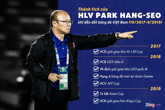 Vì sao VFF chưa thể gia hạn hợp đồng với HLV Park Hang-seo? ảnh 3