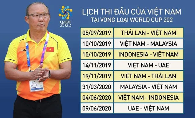 Canh bạc của thầy Park tại vòng loại World Cup và SEA Games ảnh 1