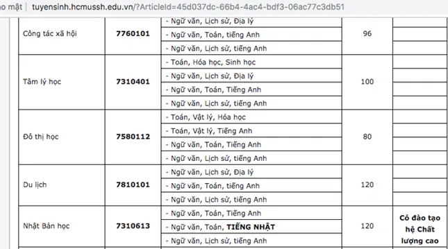 Tuyển ngành du lịch nhưng công bố mã ngành Việt Nam học: Bộ GD-ĐT nói gì? ảnh 2