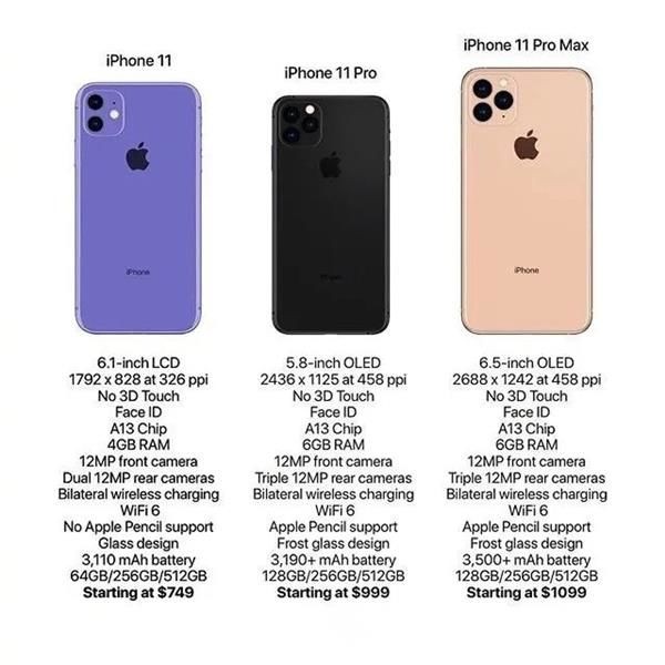 Lộ hoàn toàn thông số iPhone 11 trước giờ G, giá thấp nhất 749 USD ảnh 1
