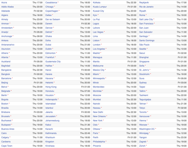 Apple công bố thời điểm cụ thể iOS 13 ra mắt tại Việt Nam và các nơi trên thế giới ảnh 1