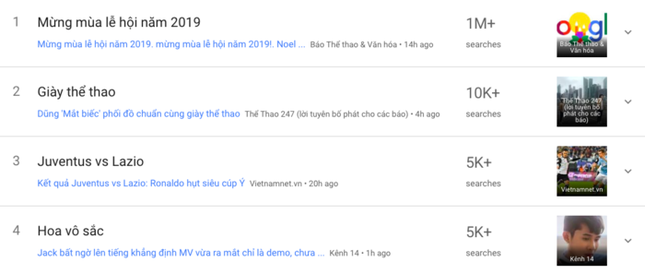 Giữa tin đồn tan rã, Jack và K-ICM thành chủ đề nóng trên Google tối 23/12 ảnh 2