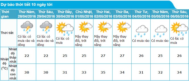 Thời tiết dịp nghỉ lễ 30/4-1/5 như thế nào? - ảnh 1