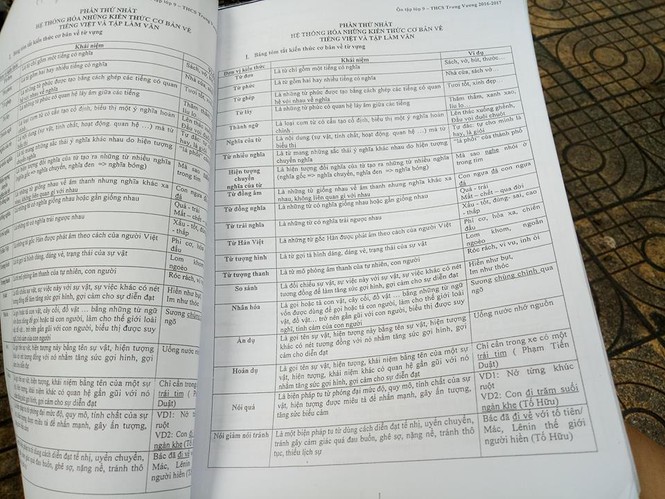 Choáng với ma trận tài liệu ôn thi trôi nổi - ảnh 6