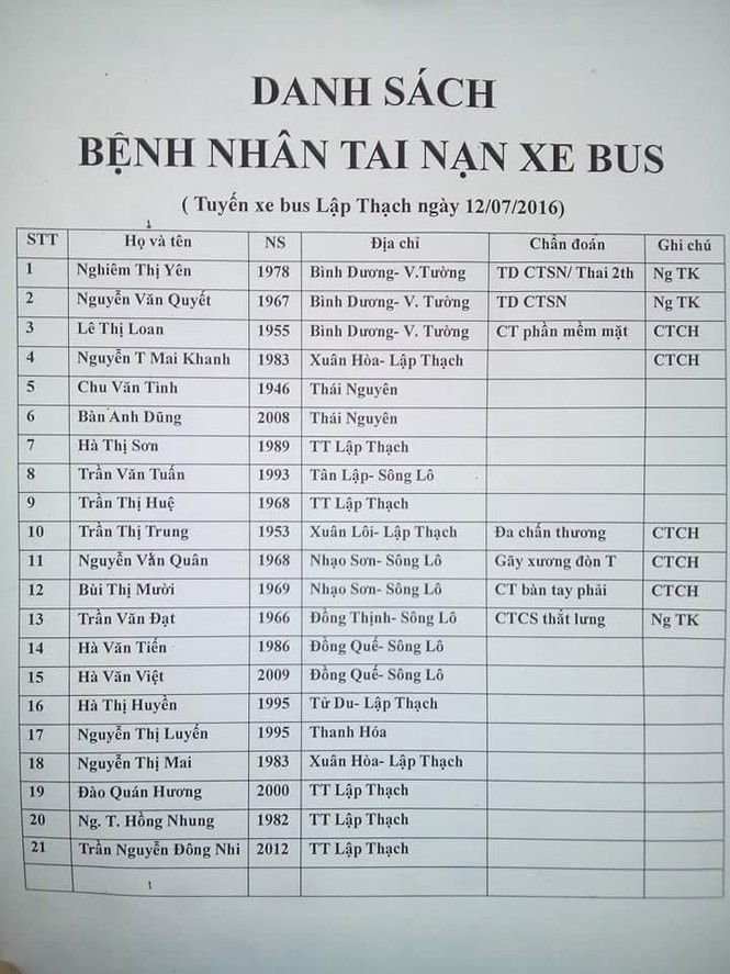 Xe bus chở 20 hành khách lật nghiêng sau khi đâm nát taxi - ảnh 3