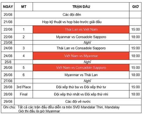 U19 Việt Nam đánh bại Thái Lan trên đất Myanmar - ảnh 2