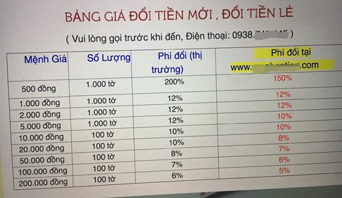 Đổi tiền lẻ 500 đồng, mất phí 150% - ảnh 1