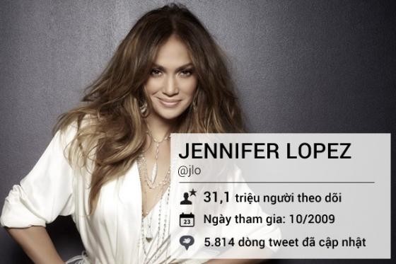 Những tên tuổi lừng danh trên mạng xã hội Twitter - ảnh 11
